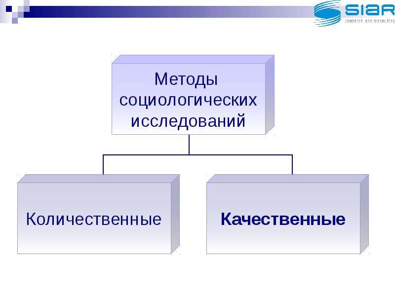 Качественные и количественные методы исследования в психологии