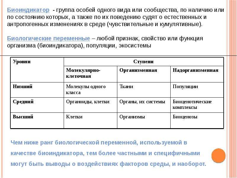 Группа особей. Виды биоиндикаторов. Растения биоиндикаторы примеры. Группой особей одного вида или сообщества. Биоиндикатор группа особей.