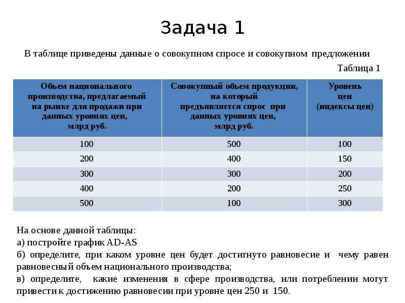 Отчет о совокупном доходе в 1с