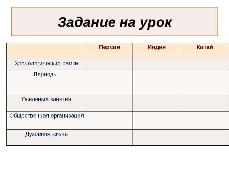 Вопросы по индии. Персия Индия Китай хронологические рамки. Персия Индия Китай хронологические рамки периоды основные занятия. Главные занятия Персии. Таблица Персия Индия Китай.