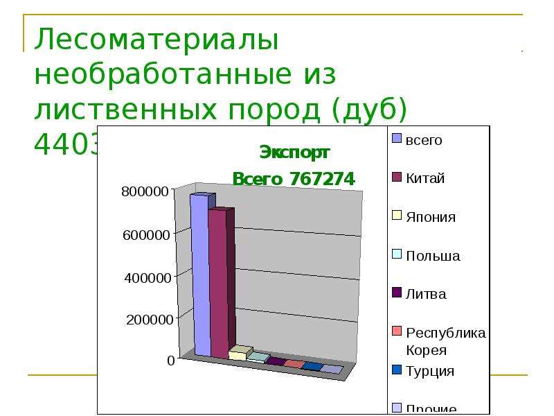 Экспорт презентации в видео