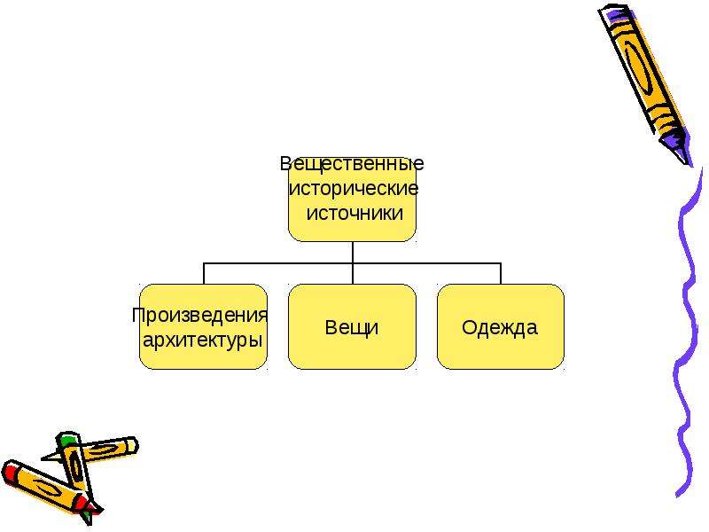 Укажите исторический источник. Рисунок вещественной исторической информации. Вещественные товары примеры. Дополните схему 