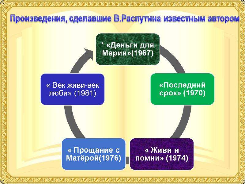 Век живи век люби презентация 5 класс