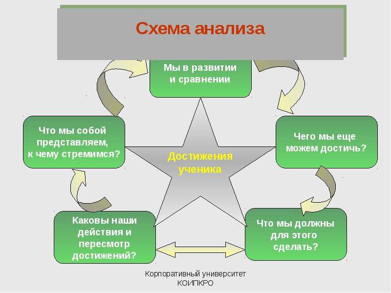 Схема в презентации