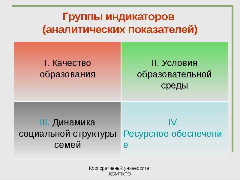 В мире индикаторов. Группы индикаторов. Типы индикаторов в аналитической химии. Индикаторы по аналитической группе. Группы аналитических показателей.