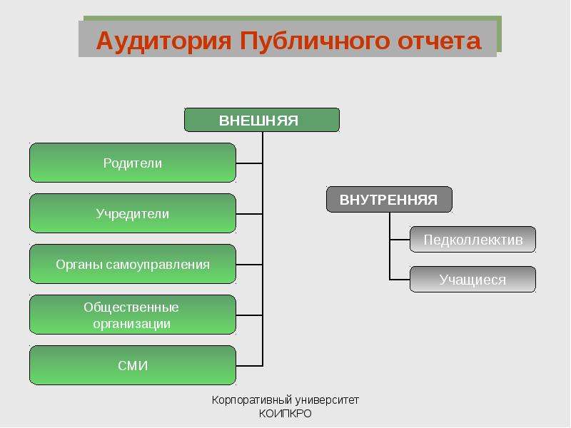 Публичный отчет презентация