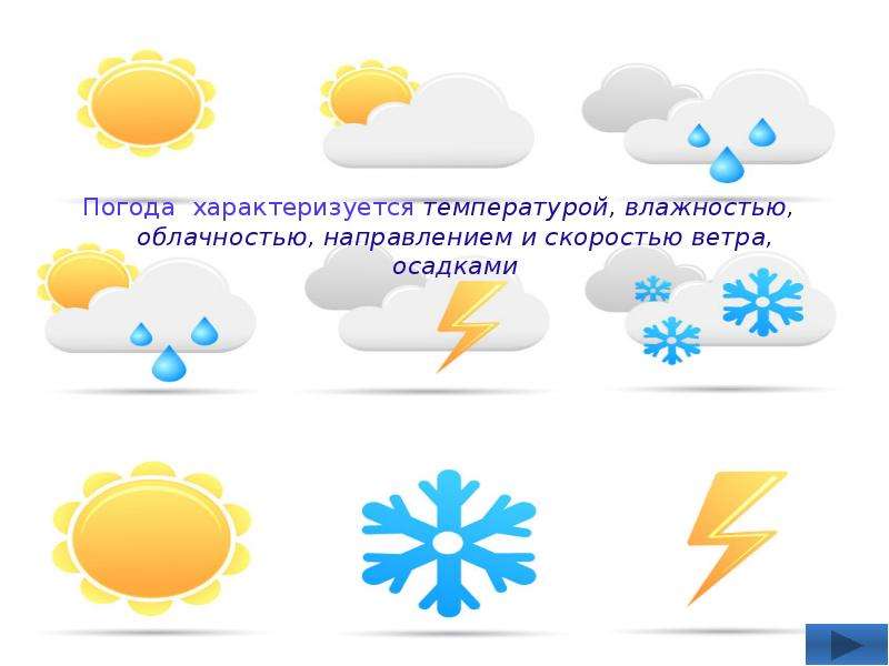 Погода в особенно. Погода простое определение. Климат в ДОУ. Элементы характеризующие погоду. Осадки облачность направление ветра.