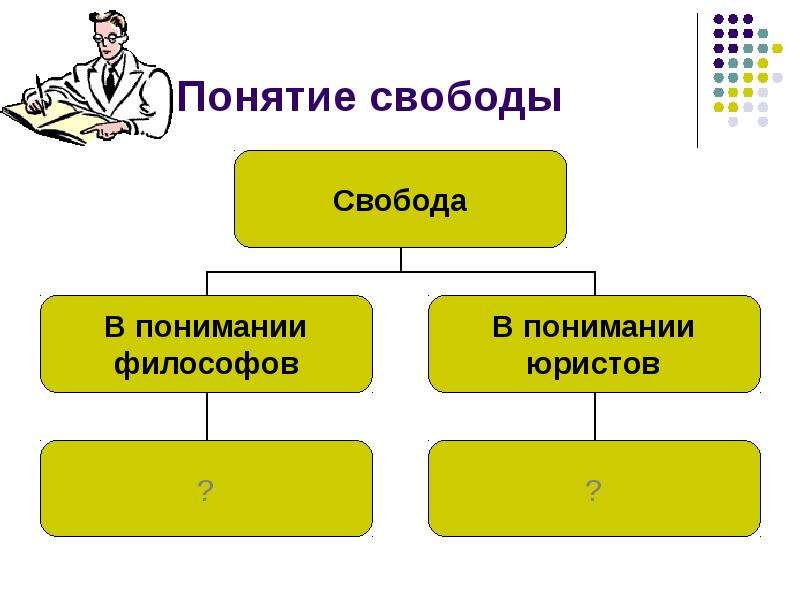 Две концепции свободы. Понятие Свобода. Концепции свободы. Концепции свободы прессы.