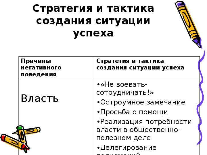 Тактика это. Отличие стратегии и тактики. Различие между тактикой и стратегией. В чем различие тактики и стратегии. Пример стратегии и тактики.