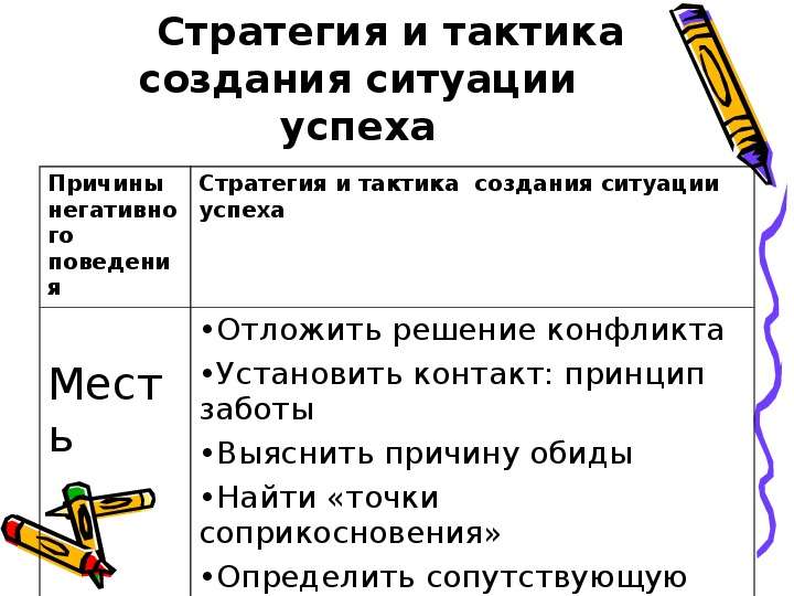 Тактика деятельности. Стратегия и тактика различия. Отличие стратегии и тактики. Отличие тактики от стратегии. Пример стратегии и тактики.