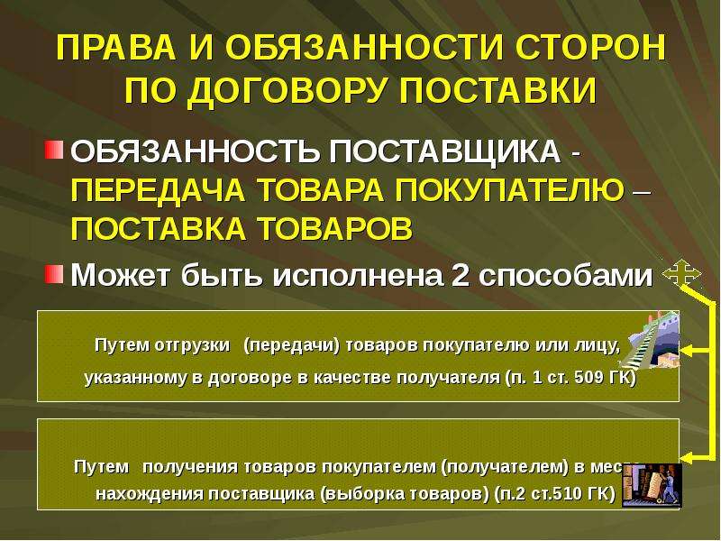 Обязательства поставщика. Договор поставки права и обязанности сторон. Договор поставки обязанности сторон. Договор поставки обязательства сторон. Стороны договора поставки права поставщика.