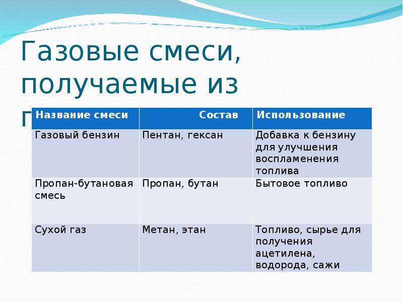 Газовая смесь состоит из газов. Газовая смесь. Газовые смеси термодинамика. Газовые смеси названия. Состав газовой смеси.