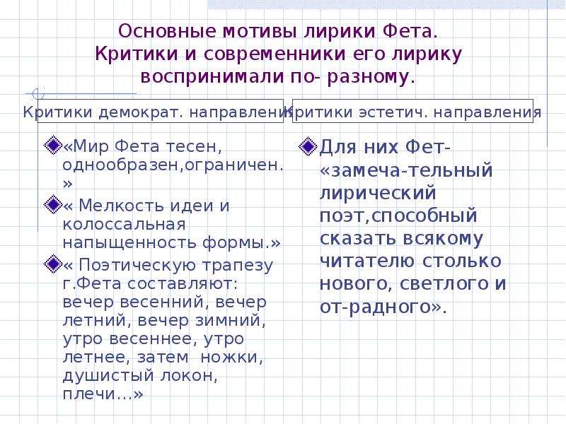 Особенности творчества фета. Основные темы творчества Фета. Мотивы лирики Фета. Основные мотивы лирики Фета. Основные темы лирики Фета.