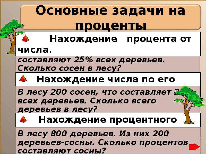 Торги на проценты. Основные задачи на проценты. 2 Типа задач. Основные задачи на проценты картинки. История задач на проценты.