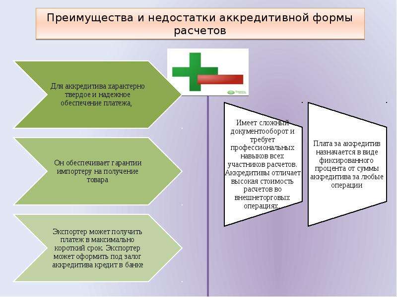 Форма преимущества недостатки. Недостатки аккредитивной формы расчетов. Достоинства и недостатки аккредитивной формы расчетов. Преимущества и недостатки аккредитива. Преимущества расчетов аккредитивами.