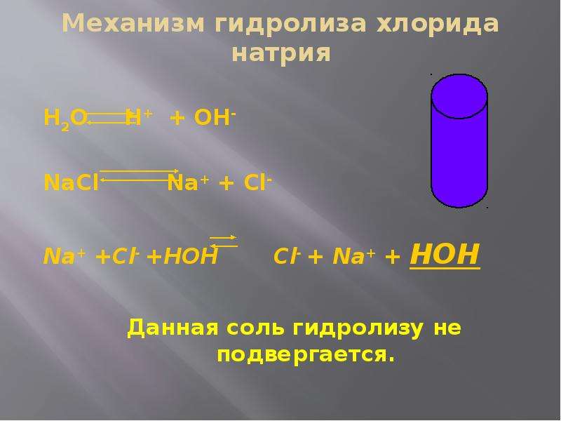 Презентация к уроку гидролиз солей 9 класс