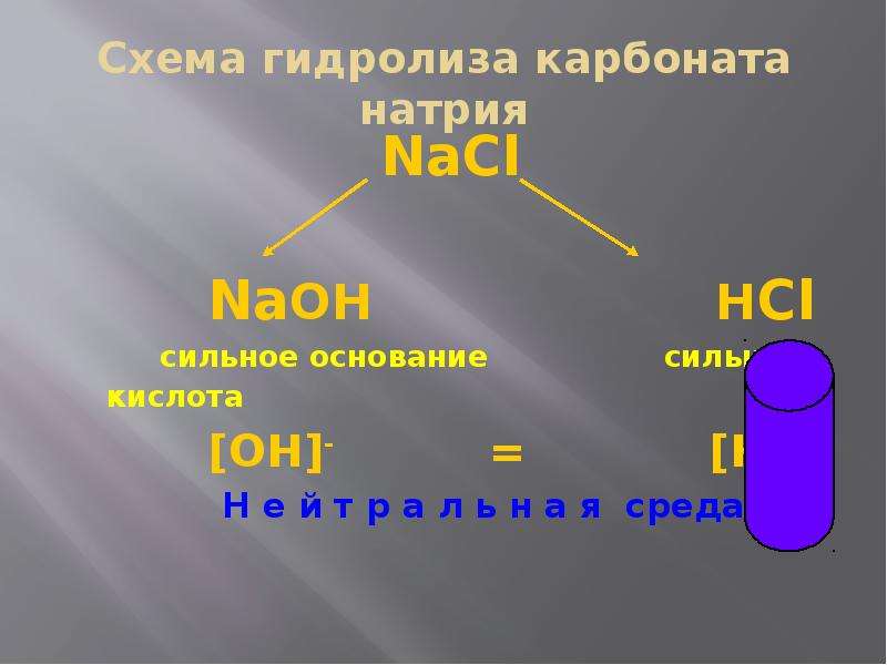 Класс гидролиз. Гидролиз хлорида натрия NACL. Схема гидролиза карбоната натрия. NACL гидролиз. Гидролиз солей 9 класс.