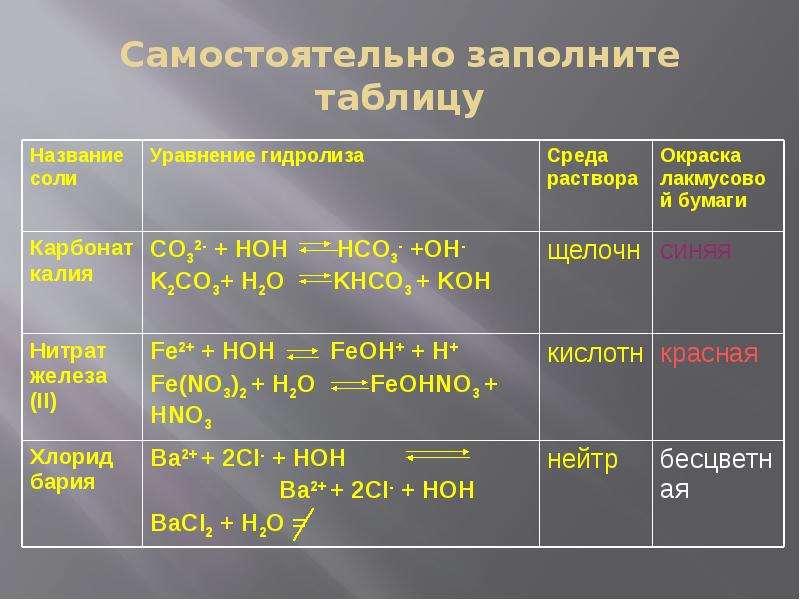 Гидролиз карбоната калия. Гидролиз таблица. Реакция среды раствора карбоната натрия