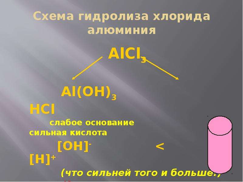 Формула хлорида алюминия. Гидролиз хлорида алюминия. Гидролиз хлорида алюминия уравнение. Гидролиз солей хлорид алюминия. Гидролизх хлорид алюминия.