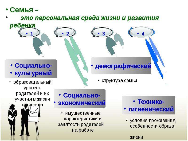 Педагогические диагностики классного руководителя. Классный руководитель это в педагогике.