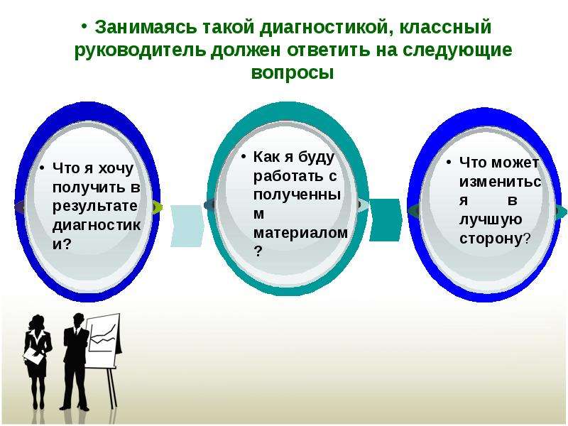 Педагогические диагностики классного руководителя. Самодиагностика классного руководителя. Диагноз "классный руководитель". Диагностика по классному руководству. Что такое диагностика классное руководство.