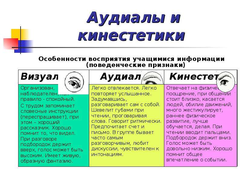 Слово визуал. Типы восприятия информации аудиал визуал кинестетик Дигитал. Аудиалы визуалы кинестетики. Аудиал визуал кинестетик. Типы личности визуал аудиал кинестетик.