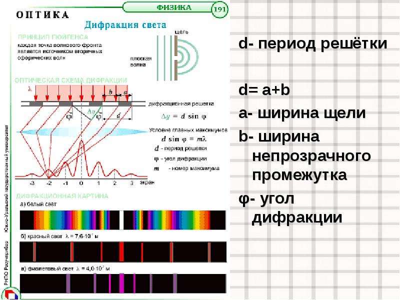 Дифракционный спектр рисунок