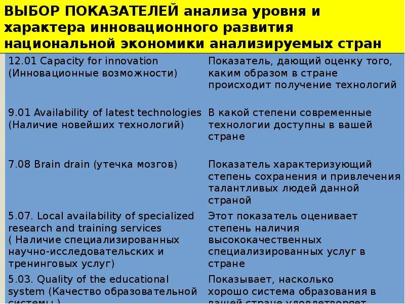 Комплексно практическая работа. Практическая работа по экономике. Мировая экономика практическая работа. Уровни анализа в национальной экономике. Примеры развития национальной экономики.