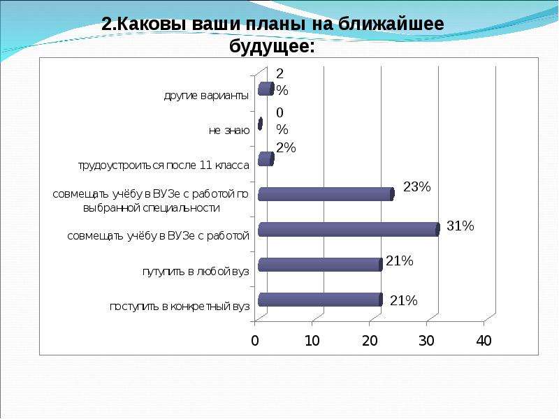 Каковы ваши планы на ближайшие 5 лет как ответить в анкете