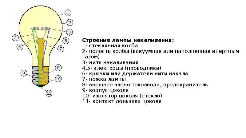 Строение лампы накаливания схема