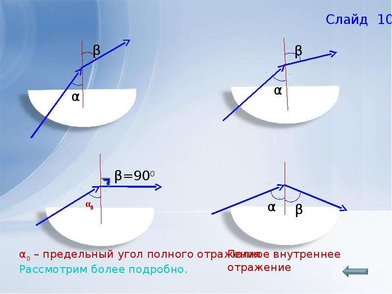 Презентация отражение света 11 класс