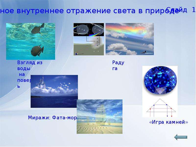 Презентация отражение света 11 класс