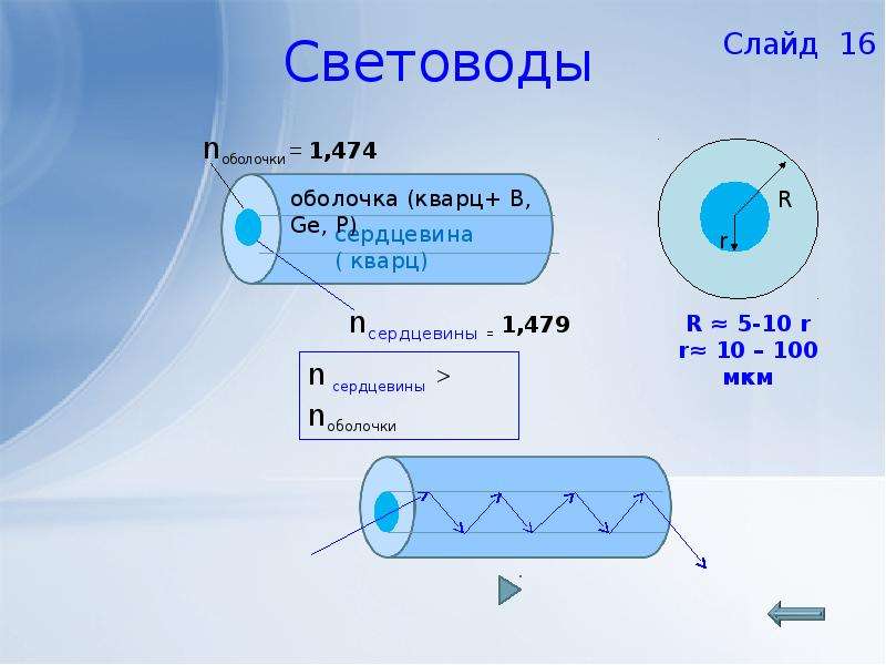 Полное отражение физика 11 класс презентация