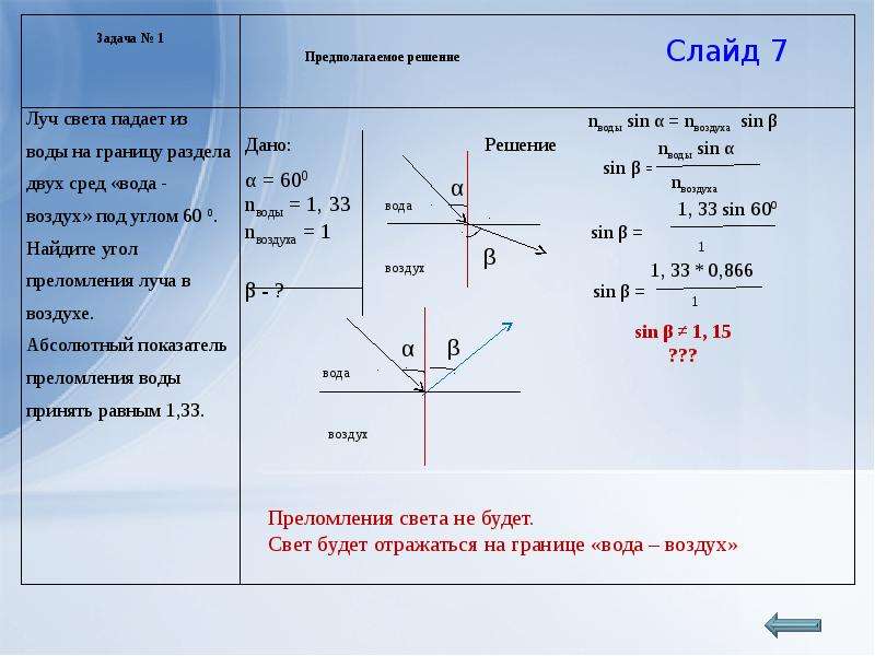 Презентация отражение света 11 класс