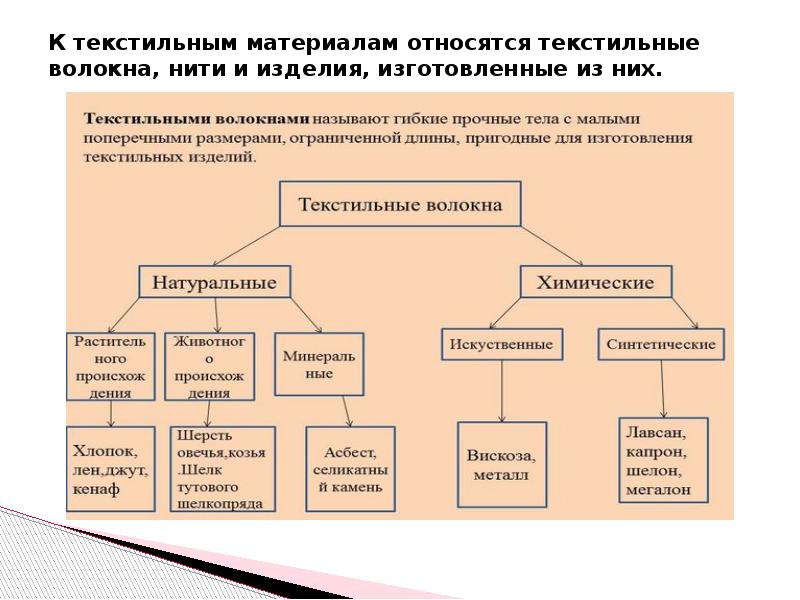 Классификация текстильных товаров. Характеристика текстильных товаров. Классификация и ассортимент текстильных товаров. Характеристика ассортимента текстильных товаров.