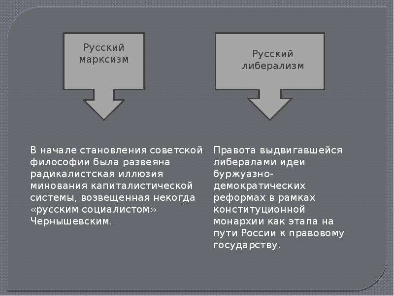 Русский марксизм основные идеи