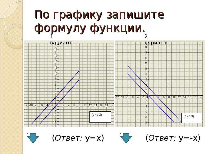 Графики зависимости физических величин. Линейная зависимость график. По графику запишите формулу функции.. Линейная зависимость функций. Линейная зависимость это физика.