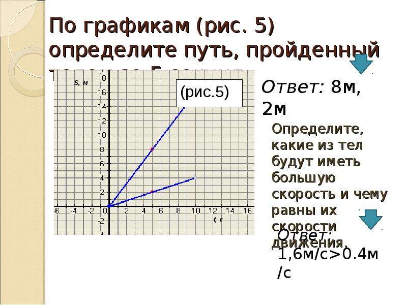 Определить путь тела по графику. Определить пройденный путь по графику. Как определить путь пройденный телом по графику. Как определить путь тела по графику. Определить путь пройденный телом по гр.