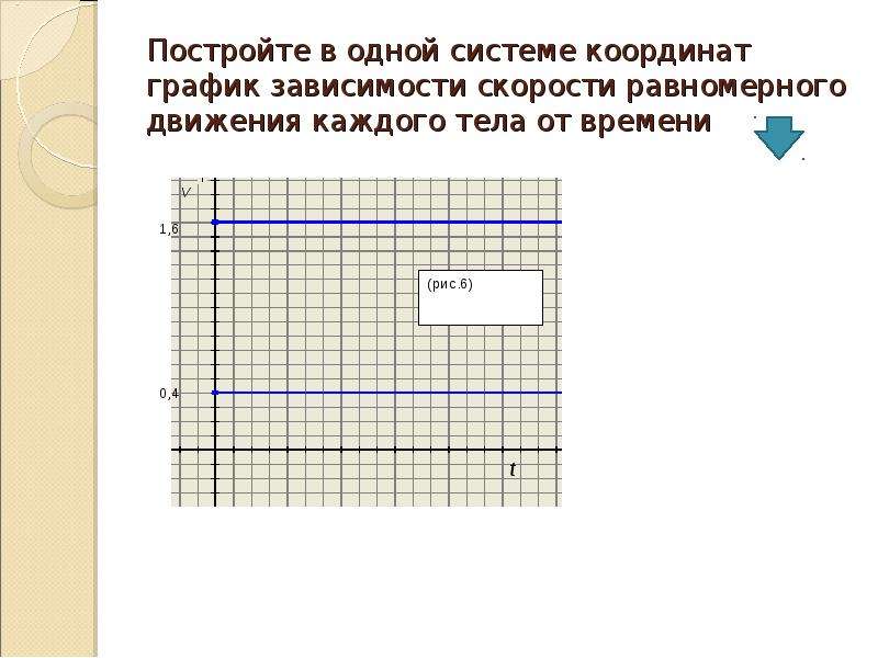 Графики зависимости физических величин. Движение Графика в системе координат. График координаты физика. Постройте графики координат движения. Линейная зависимость скорости от координаты.