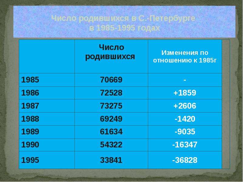 Сколько жителей в санкт. Численность населения Санкт-Петербурга. Численность жителей Санкт-Петербурга. Число жителей Санкт-Петербурга. Численность населения СПБ по годам.