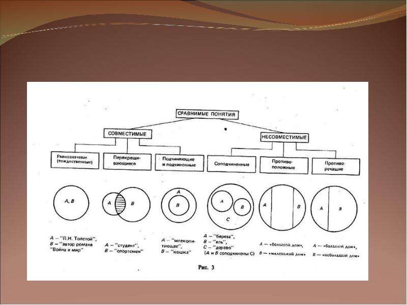 Сравнимые понятия схема