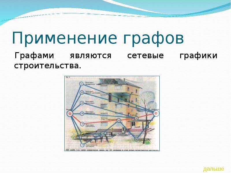 Использование графов. Графы применение. Примеры применения графов. Примеры графов в жизни. Графы и их применение в архитектуре.