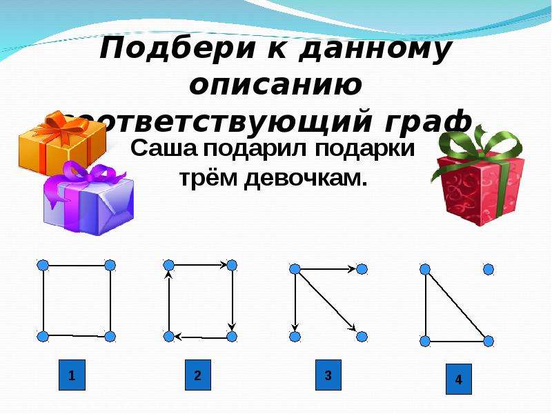 Графы презентация 5 класс математика