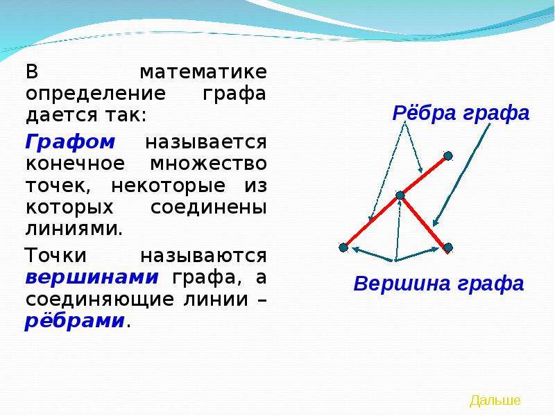 Определение графа. Точки графа называются. Вершина. Вершина математика. Что такое математика определение.