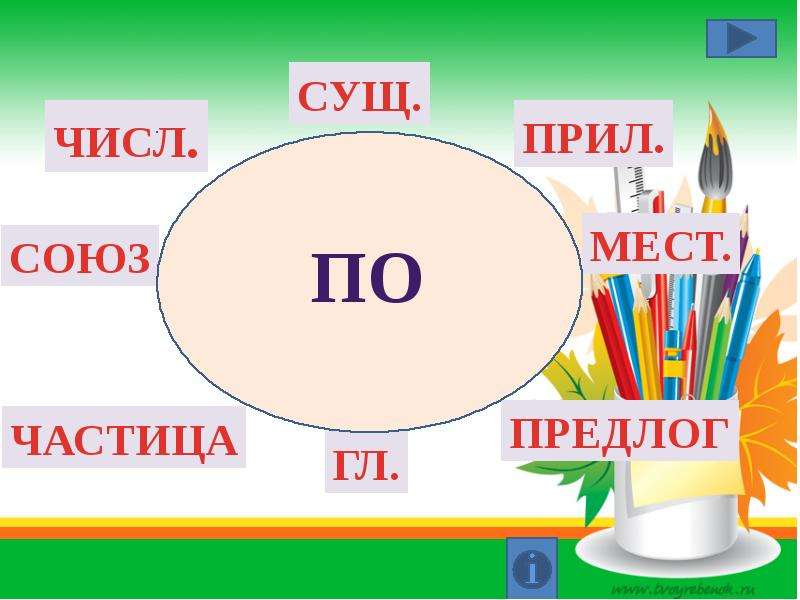 Как это частица или нет. На это предлог или Союз или частица. И это Союз или частица. На это частица или предлог. Как частица или Союз.