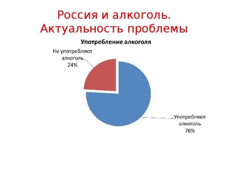 Является ли проблема. Проблема алкоголизма в России статистика. Актуальность проблемы алкоголизма. Актуальность проблемы алкоголя. Актуальность проблемы алкогольной зависимости.