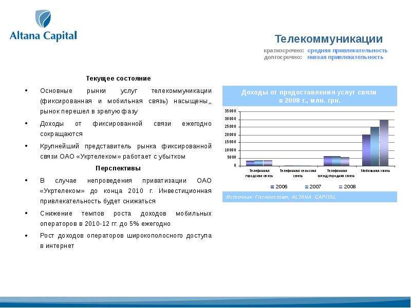 Доходы операторов связи