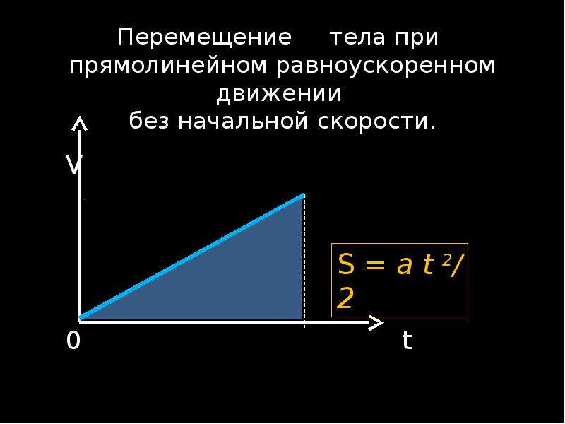 Проекция перемещения при равноускоренном. Перемещение при равноускоренном движении. Перемещение тела при равноускоренном движении. Формула пути при равноускоренном движении без начальной скорости. Перемещение тела при прямолинейном равноускоренном движении.