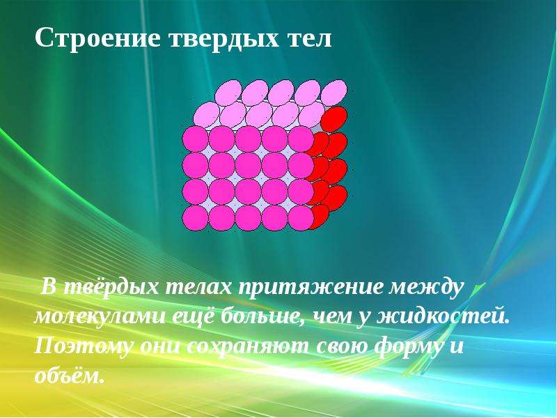 Твердая структура. Строение твердых тел. Внутреннее строение твердых тел. Притяжение между молекулами твердого тела. 1. Строение твердых тел,.