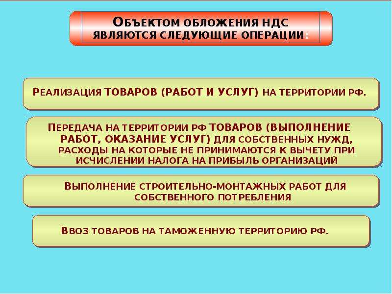 Плательщиками ндс являются. Объект налогообложения НДС. Объектом налогообложения по НДС является. Объектом налогообложения НДС признаются следующие операции. Объектом обложения по налогу на добавленную стоимость является.